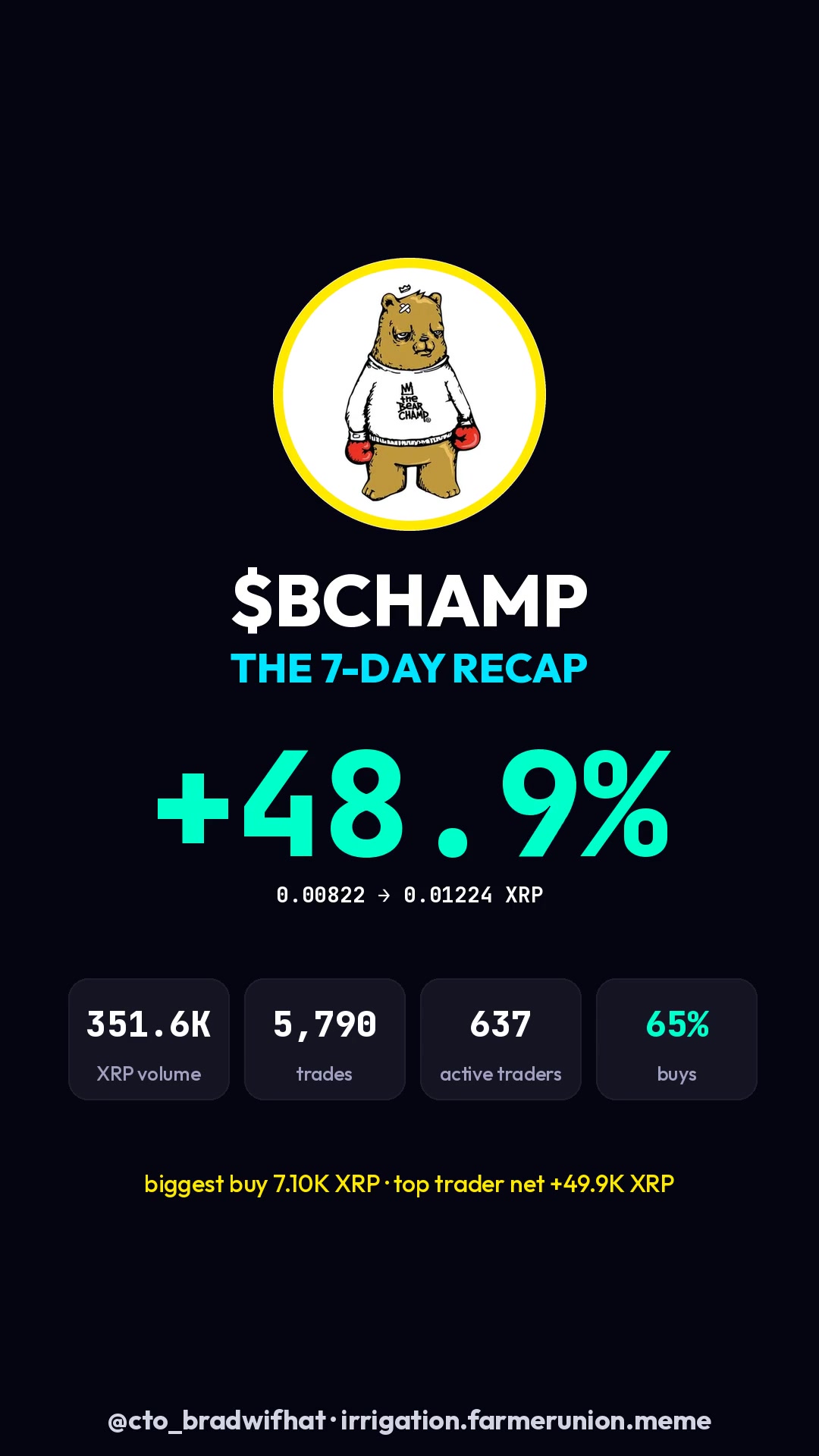 BCHAMP recap cover